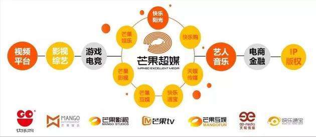 當(dāng)主流媒體擁抱MCN 數(shù)字營銷新紀(jì)元的序章