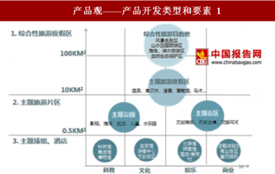 2018-2023年中國國內旅游產業市場運營規模現狀與投資發展前景研究報告